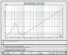 Resilient Sounds Platinum v2 12" D2 Subwoofer Spec Sheet