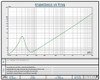 Resilient Sounds Platinum v2 15" D2 Subwoofer Spec Sheet