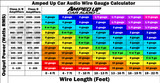Essential Wire Gauge Chart: Understanding AWG and Ampacity Basics
