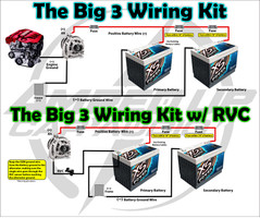 Essential Guide to the Big 3 Upgrade: Boost Your Car's Performance