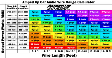 Essential Wire Gauge Chart: Understanding AWG and Ampacity Basics