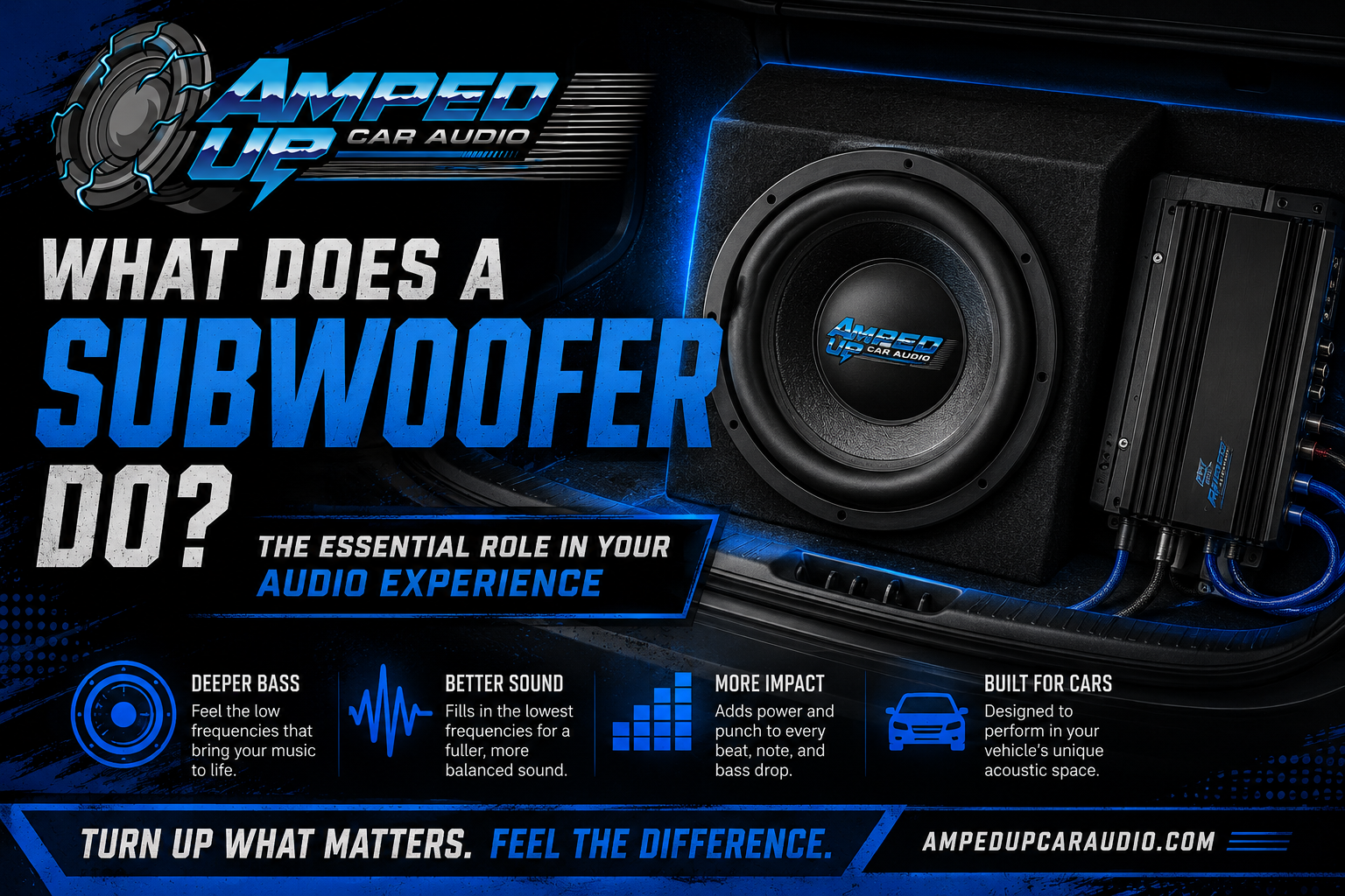 What Does a Subwoofer Do? The Essential Role in Your Audio Experience -  Amped Up Car Audio