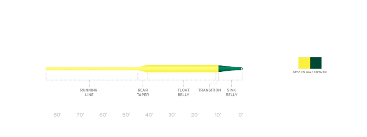 SA FREQUENCY SINK TIP FLY LINE