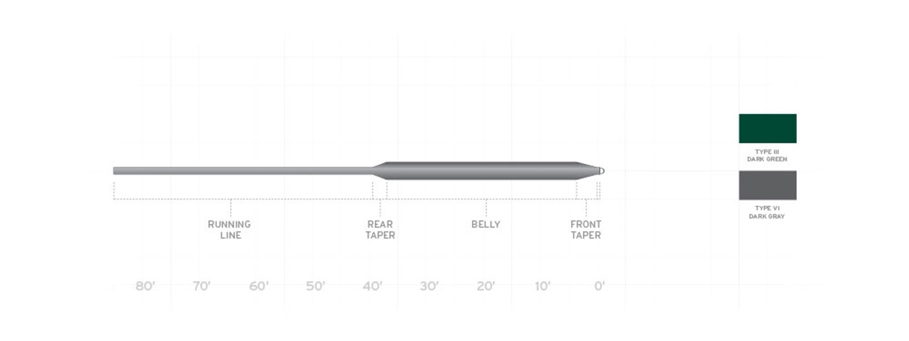 Taper diagram