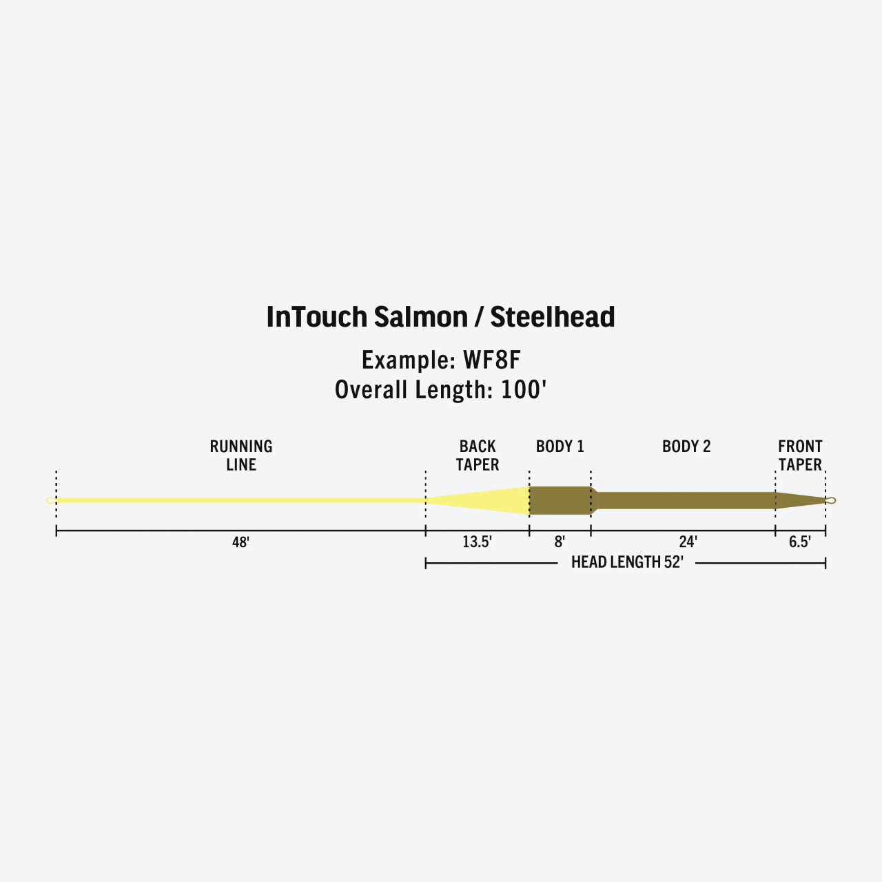 RIO INTOUCH SALMON/STEELHEAD FLOAT