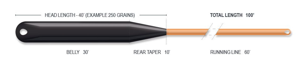 Airflo Superflo Ridge 2.0 Streamer Max long Fly Line