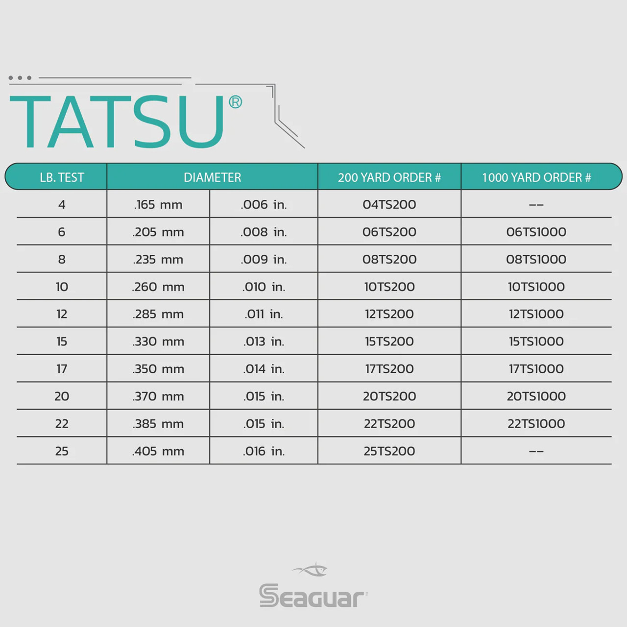 Seaguar Tatsu 100% Fluorocarbon (DSF) 1000yd 12lb, Clear (12TS1000)