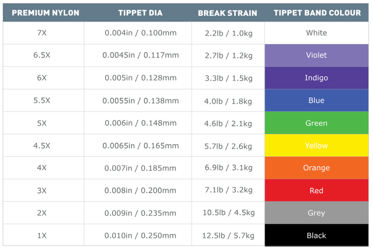 AIRFLO PREMIUM NYLON TIPPET 100M