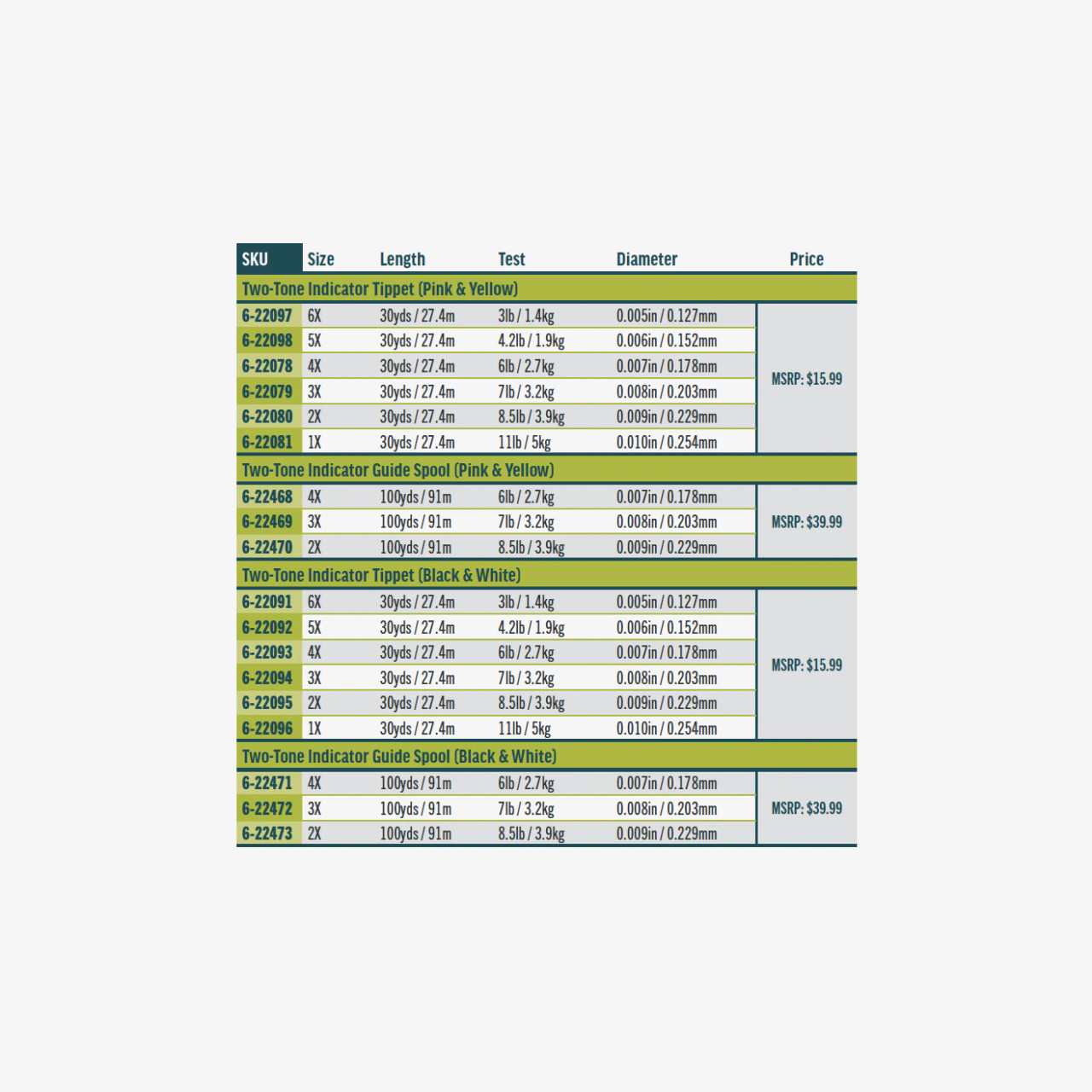 RIO 2-TONE INDICATOR TIPPET GUIDE SPOOL