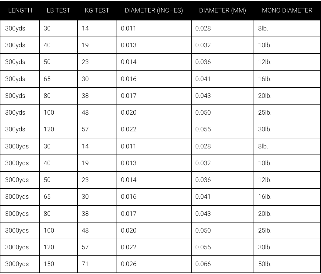 DAIWA J-BRAID X8 BULK LINE PER YD - FRED'S CUSTOM TACKLE