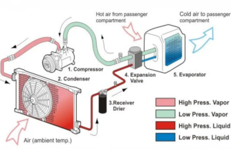 How Does an AC Condenser Work on a Semi Truck?