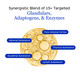 Adrenal 100 Cortex 75 key ingredients and substance and targets