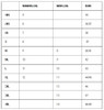 Telic Size Chart