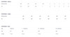 Pure Western Kids Size Chart