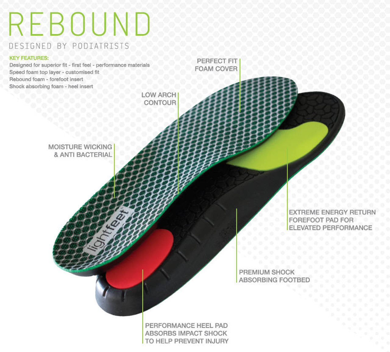 low arch insoles