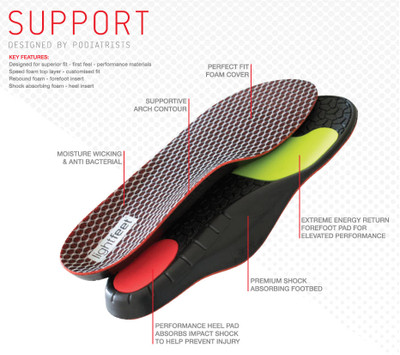 Lightfeet Support Performance Insoles