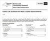 Fact Sheet #33: Useful Life Schedule for Major Capital Improvements