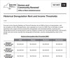 Nyc Fact Sheet #36: Historical Deregulation Rent and Income Thresholds