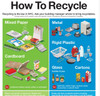What to recycle nyc