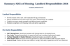 Summary ABCs of Housing: Landlord Responsibilities 2024