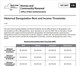 Fact Sheet #36: Historical Deregulation Rent and Income Thresholds