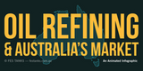 Australia's Crude Oil Refining Market and Fuel Security