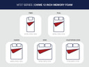 Chime - Ultra Plush Memory Foam Mattress