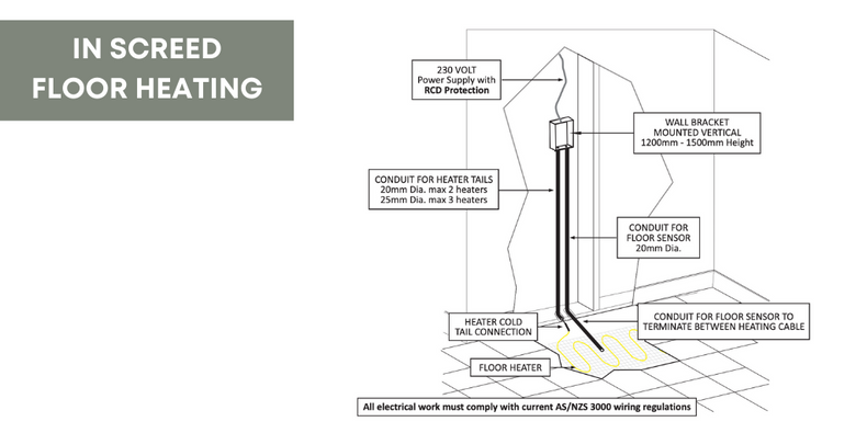 Which floor heating is best?