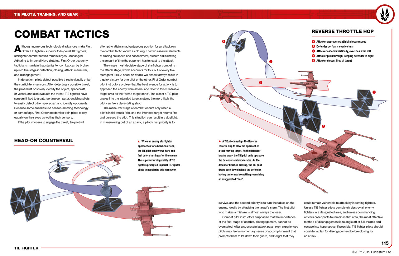 star wars tie fighter owners workshop manual