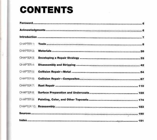 The Complete Guide To Auto Body Repair