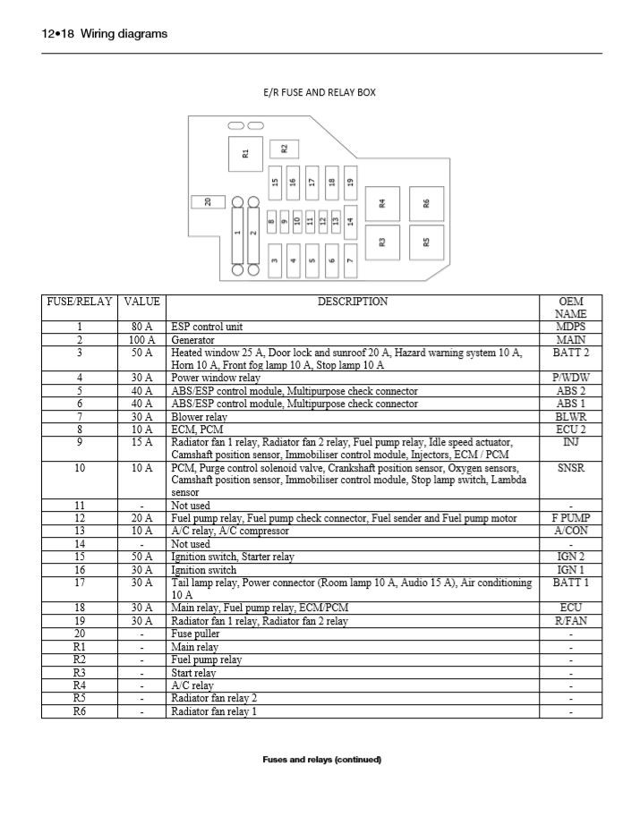 Hyundai i10 2008 - 2013 58 to 63 Petrol Haynes Workshop Repair Manual | eBay