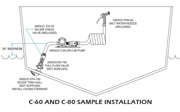 Groco Deck Wash Kit with Pgn50 Nzl. C-60 12V