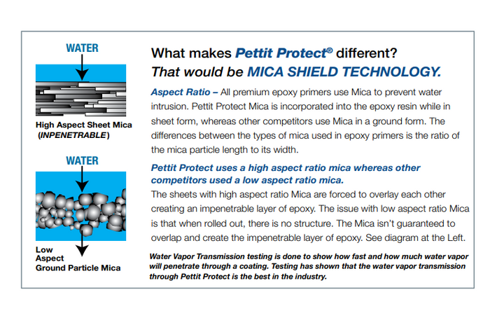 Pettit Protect High-Build Epoxy Primer