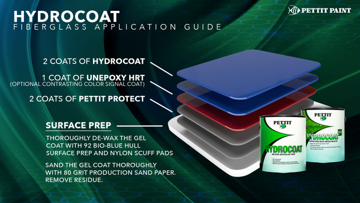 Pettit Hydrocoat ECO Multi-Season Water-Based Antifouling Bottom Paint