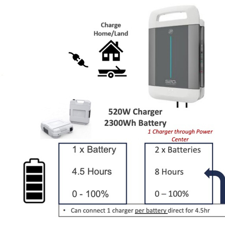 Mercury Avator 520W for 2300Wh Fast Charge 8M6012727