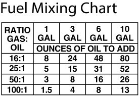 Mercury / Quicksilver OIL-SYN 2S @3 92-8M0058912 Mercury / Quicksilver OIL-SYN 2S @3 92-8M0058912