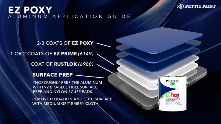 Pettit EZ-POXY® Topside Polyurethane Marine Paint Pettit EZ-POXY® Topside Polyurethane Marine Paint