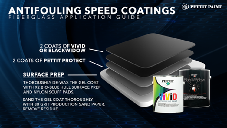 Pettit Vivid Multi-Season Antifouling Bottom Paint