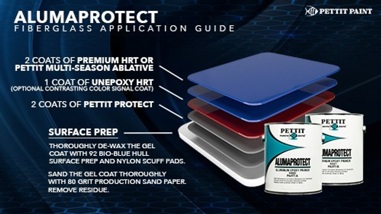 Pettit Aluma-Protect Aluminum Barrier Coat Kit