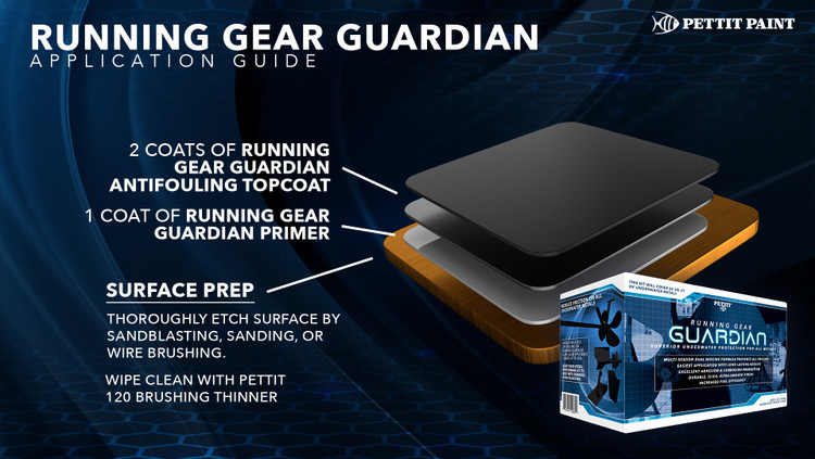 Pettit Running Gear Guardian 2/Qt Kit Pettit Running Gear Guardian 2/Qt Kit