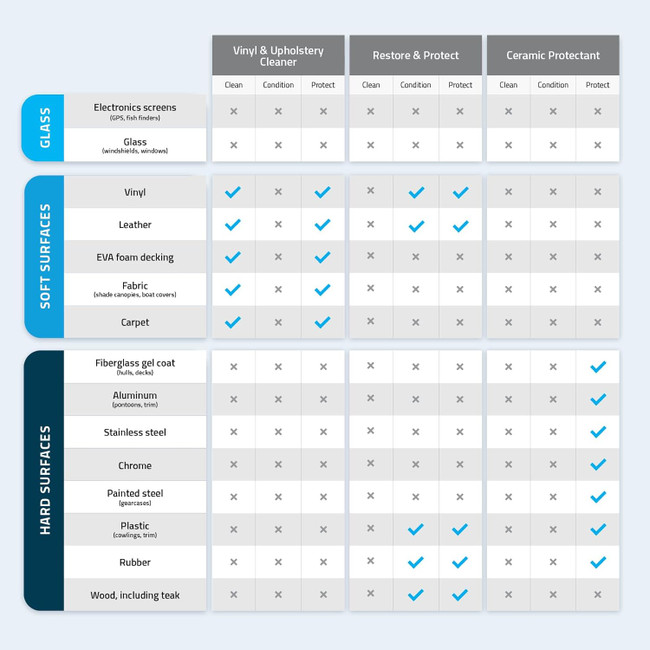 Quicksilver Mercury Mercruiser Ceramic Coating 16 Marine Spray on Detailer for Boats Outboard Engine Fiberglass and Gel Coats (16 oz) 92-8M0231472 Quicksilver Mercury Mercruiser Ceramic Coating 16 Marine Spray on Detailer for Boats Outboard Engine Fiberglass and Gel Coats (16 oz) 92-8M0231472