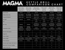 Magma Party Size Marine Kettle Charcoal Grill A10-114