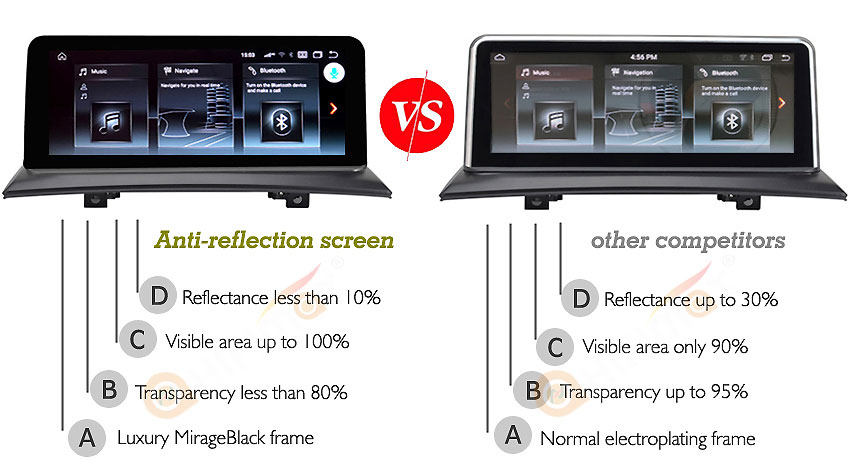 BMW X3 E83 navigation gps multimedia support anti-reflection screen