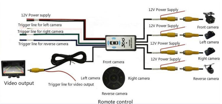 Caméra vidéo de voiture 360-de Pamic Caméra de voiture S 4-way Converter +  360-deg