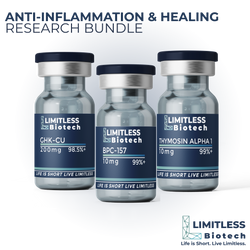 Endometriosis Anti-Inflammation and Healing Bundle Research