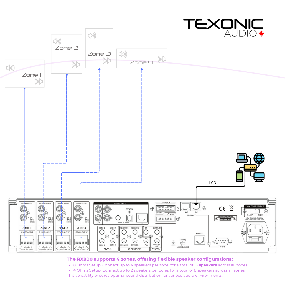 8 Channel multi room streaming amplifier | whole house Audio System