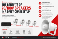 Benefits of 70/100V Speakers & Daisy-Chain Setup