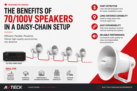 Benefits of 70/100V Speakers & Daisy-Chain Setup