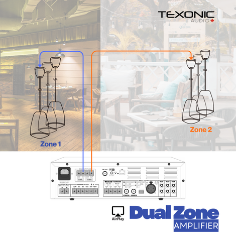 TX Series 2 Zone Wi-Fi Mixer Amplifier