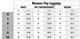NAR Women's Pop Leggings Size Chart graphic.